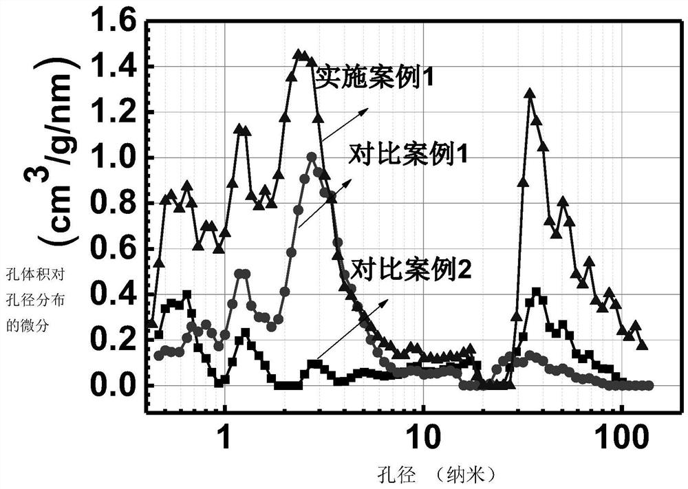 Cathode material for high-capacity lithium-sulfur battery, preparation method and application thereof