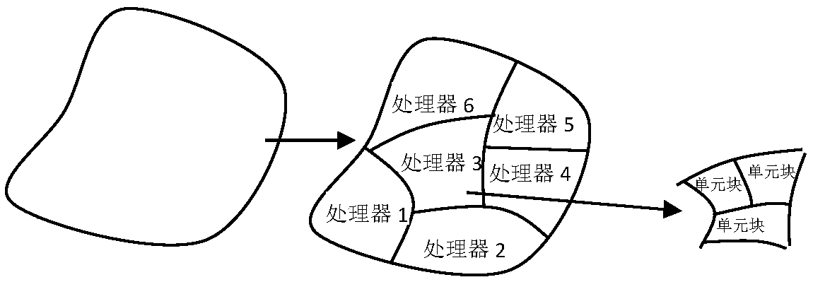 Parallel implicit finite element method based on two-level domain decomposition