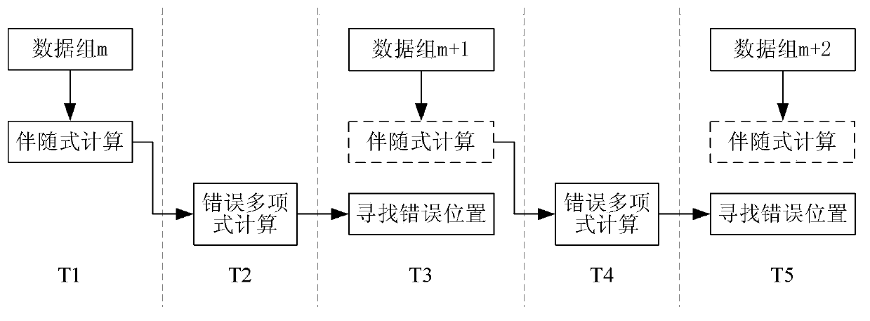 Error checking and error correction code encoder and coding method