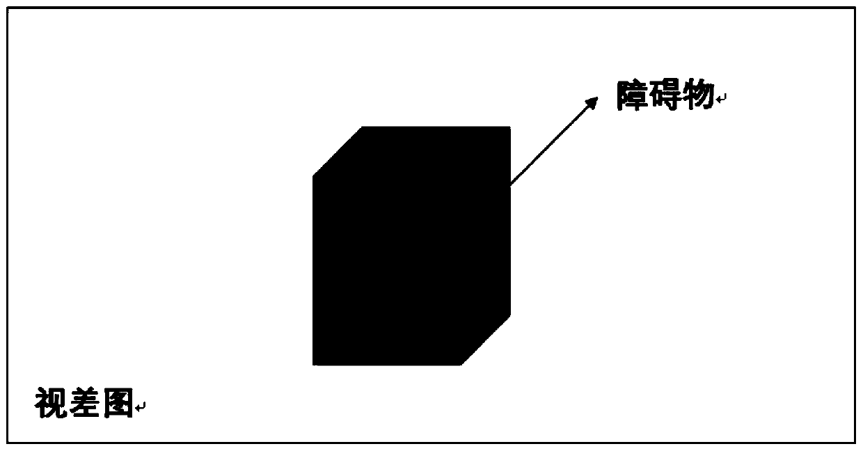 Binocular visual sense based intelligent obstacle avoidance algorithm