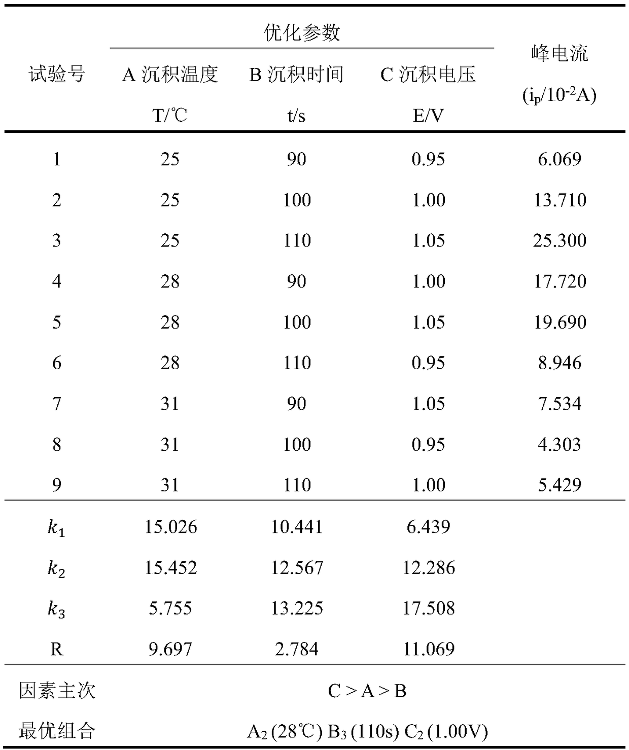 Preparation of high-efficiency catalytic nickel-based catalyst additive with directly-oxidized borohydride