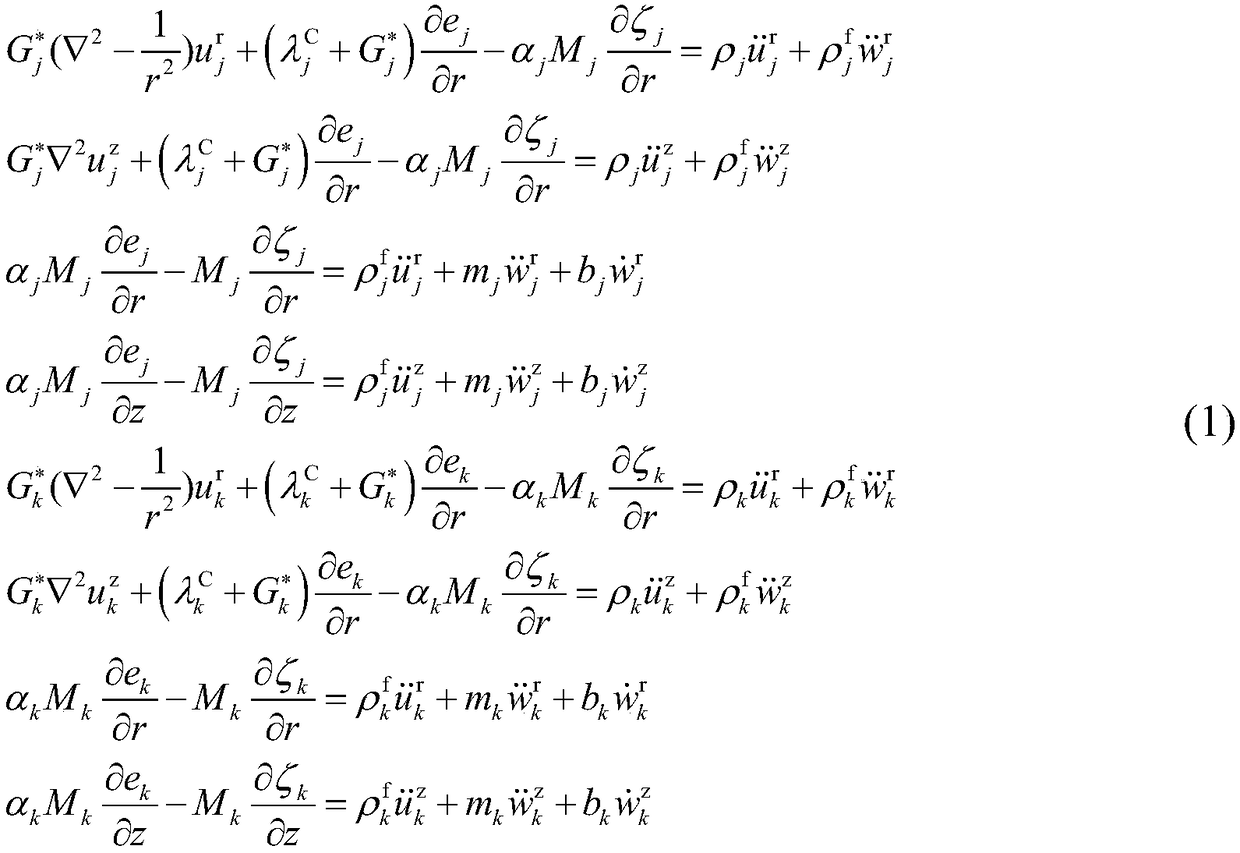 A floating pile longitudinal vibration analysis method based on layered saturated virtual soil pile