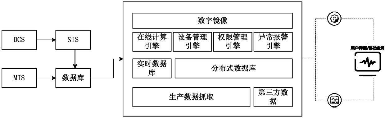 Online anomaly monitoring and diagnosis method and system