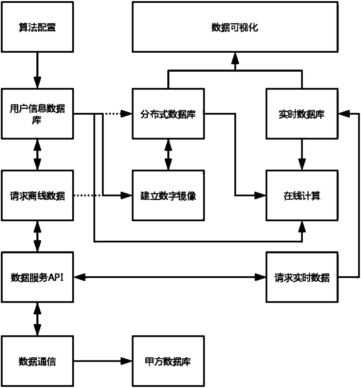 Online anomaly monitoring and diagnosis method and system