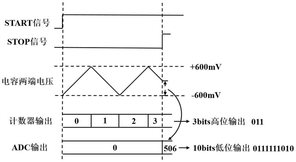 A time-to-digital converter for time-of-flight ranging of FM CW radar