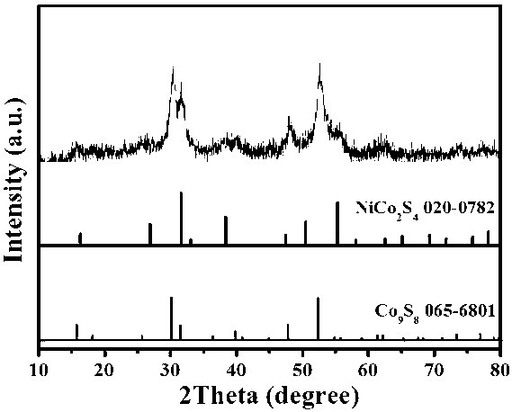 Zinc-doped mixed transition metal sulfide electrode material and preparation method thereof