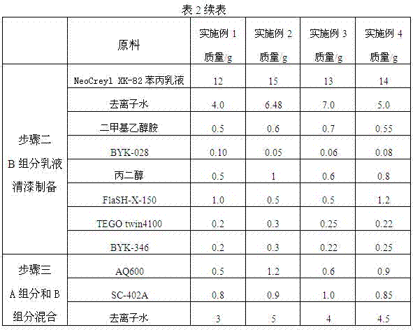 Environment-friendly water-based paint for living container and preparation method thereof