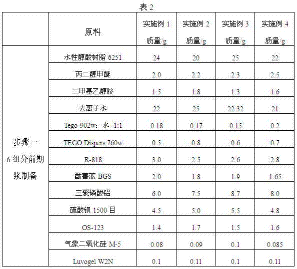 Environment-friendly water-based paint for living container and preparation method thereof