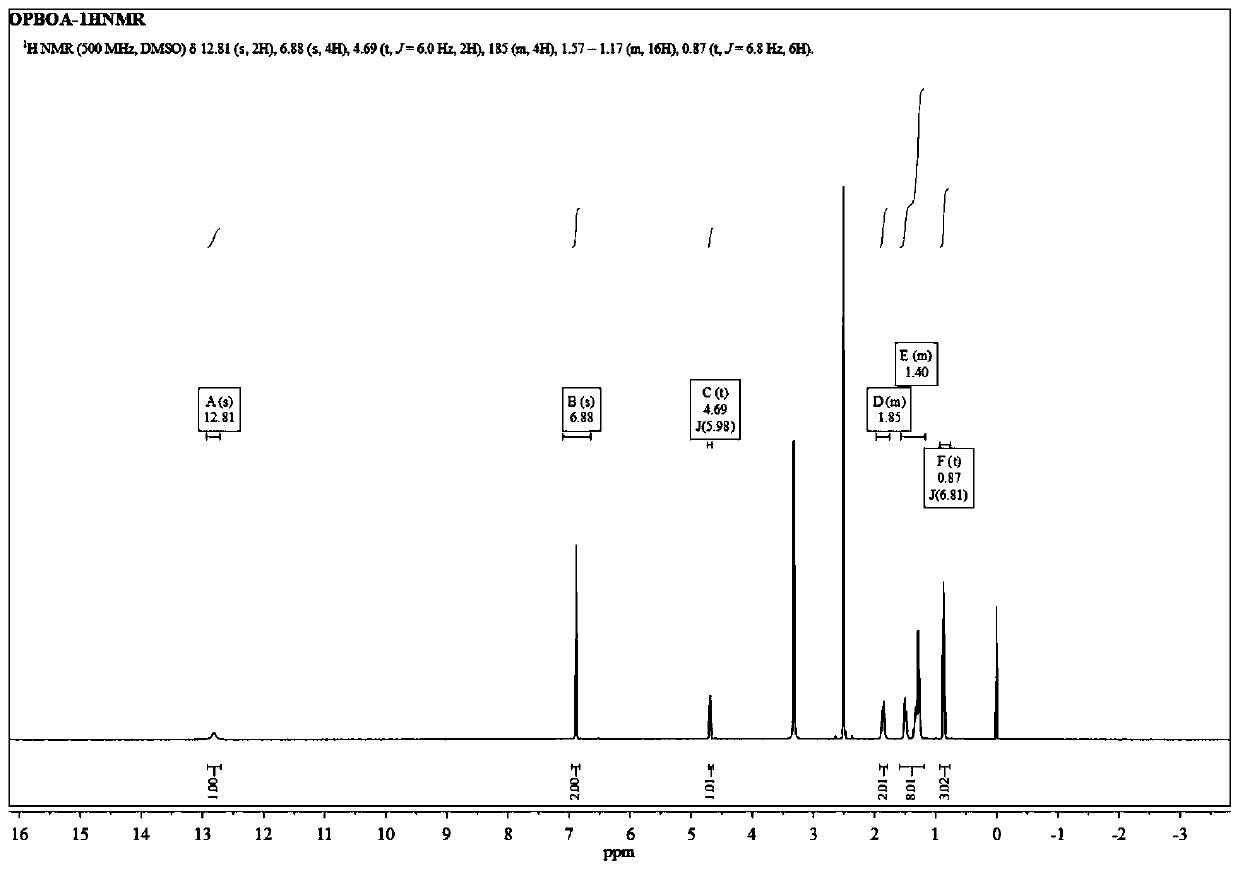 Extractant and preparation method and application thereof