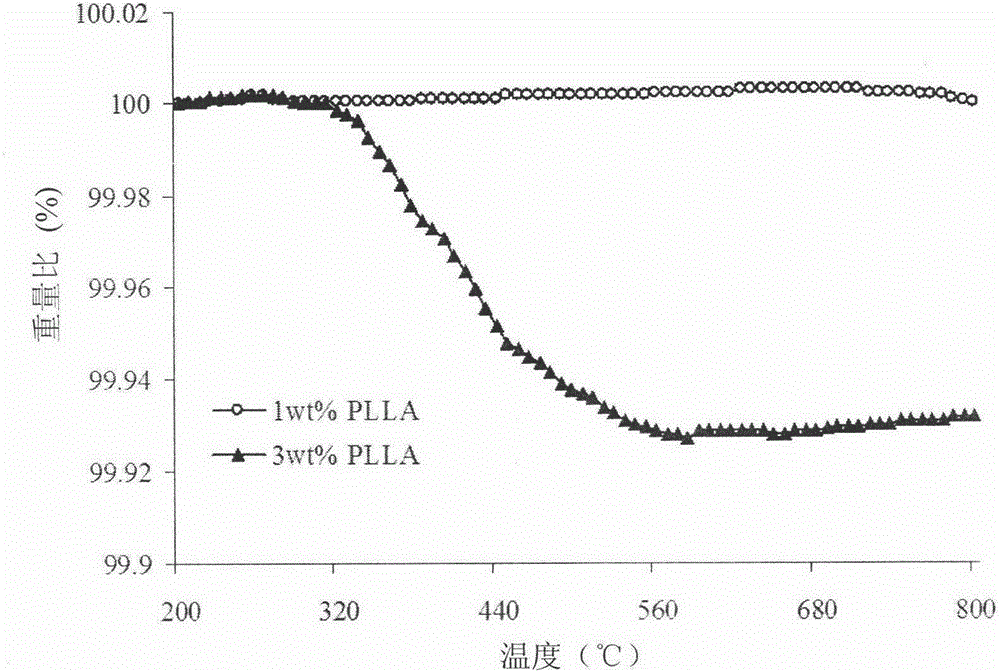 A Method for Preparation of Ceramic Bone Scaffold by Introducing Continuous Liquid Phase in Selective Laser Sintering