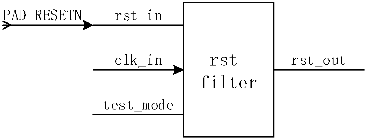 Digital logic circuit module with reset and burr removing function