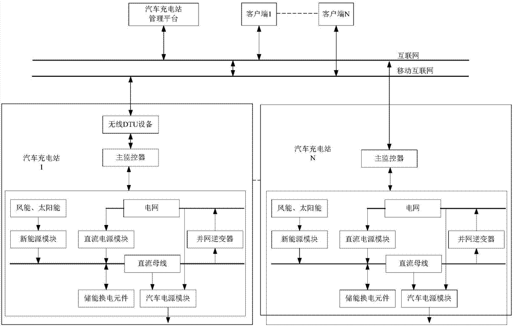 Networked self-adaptive charging control method and system for automobile