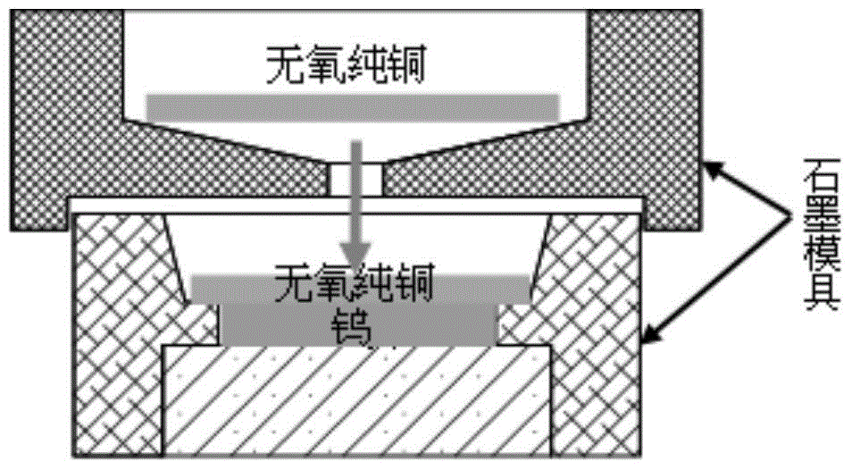 Tungsten-copper module for high thermal load parts of fusion device and preparation method thereof