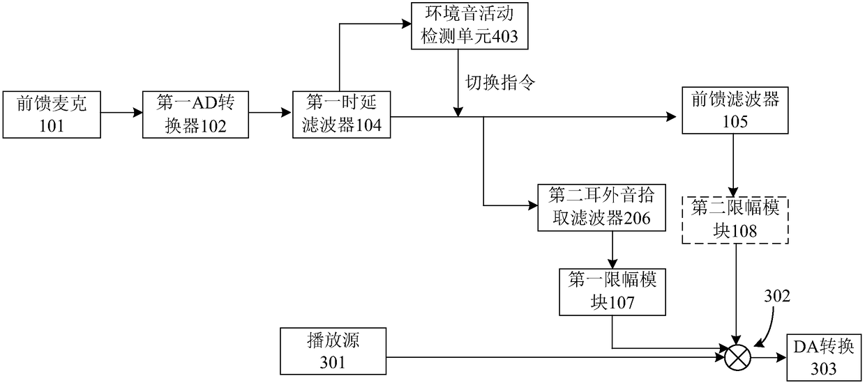 Automatic switching system and method for realizing active noise cancellation and sound-outside-earphone pickup