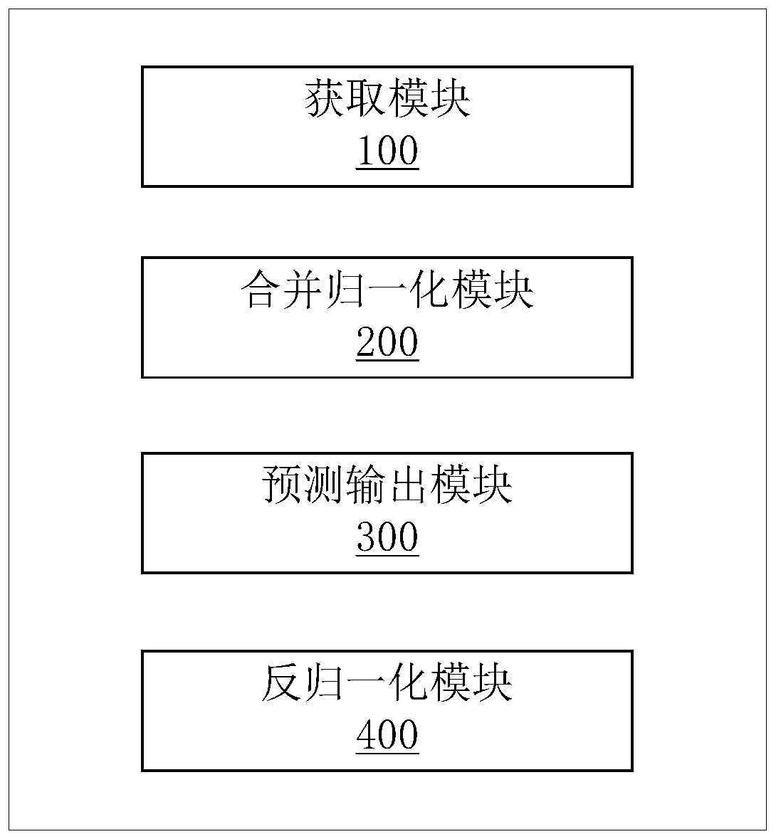 Short-term traffic flow prediction method and system based on hybrid deep learning and devices