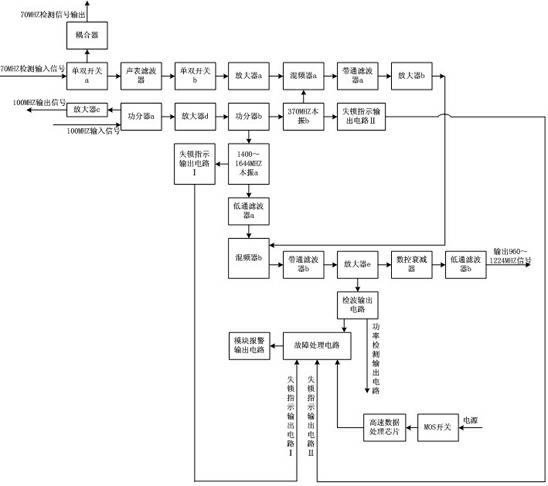 Miniature airborne up-converter and manufacturing process thereof