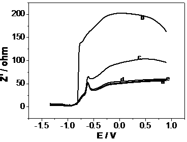 Lead-antimony rare-earth positive grid alloy and preparation method thereof