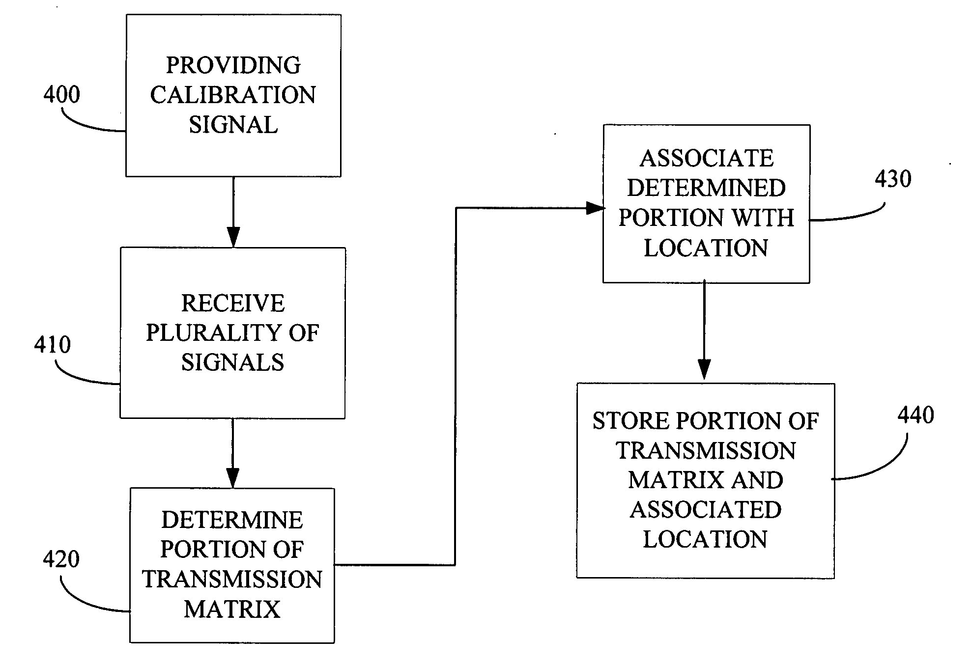 Method and apparatus for location tracking in a multi-path environment