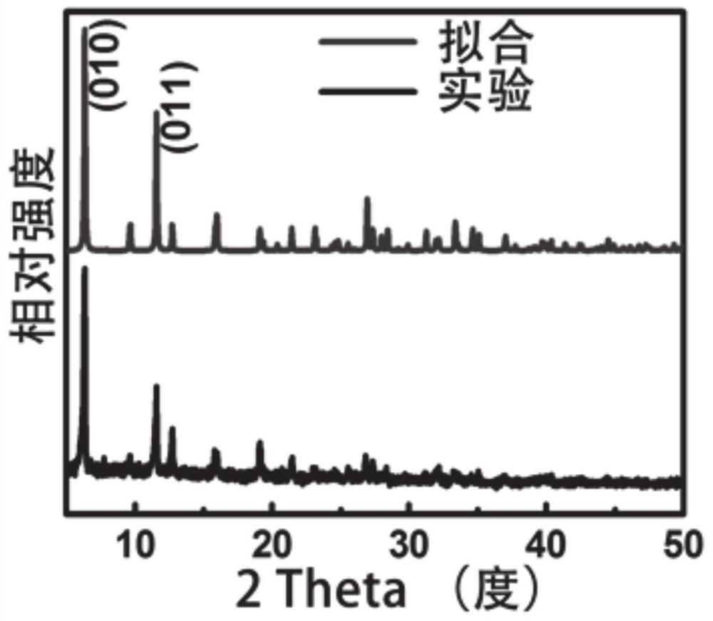 Bismuth-based metal organic framework material as well as preparation method and application thereof