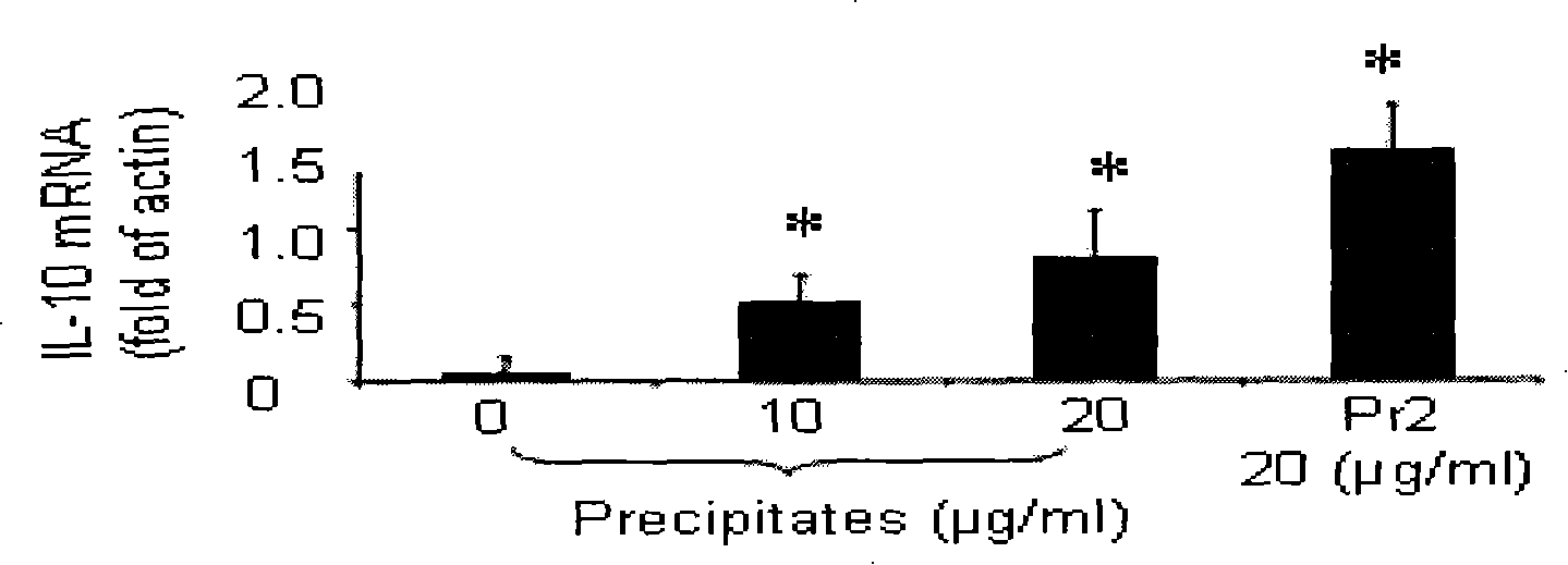 Rhamnose bacterium lacticum Pr2 peptide and coding gene thereof, separation method and application