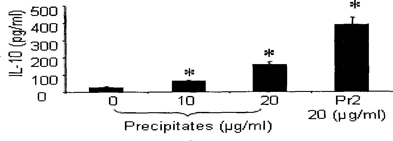 Rhamnose bacterium lacticum Pr2 peptide and coding gene thereof, separation method and application