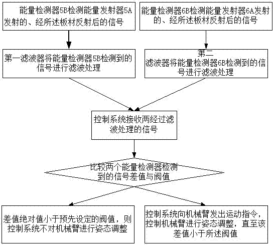 Method for controlling welding path of welding robot