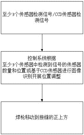 Method for controlling welding path of welding robot