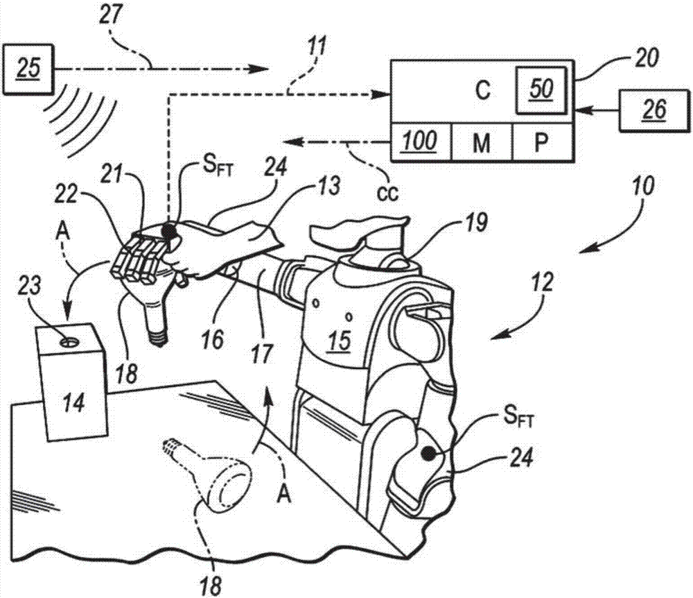 Fast Robotic Imitation Learning for Force-Torque Tasks