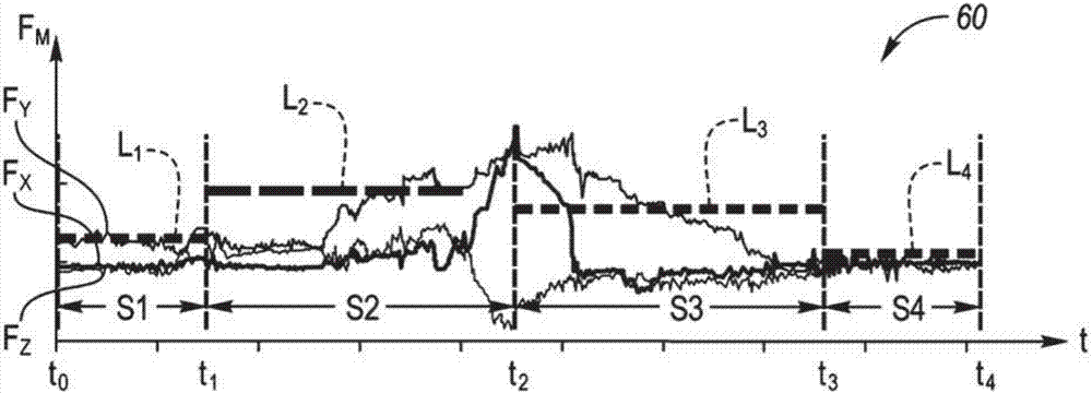 Fast Robotic Imitation Learning for Force-Torque Tasks