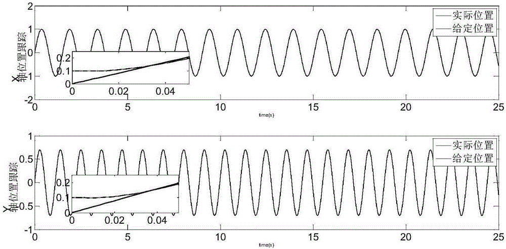 Self-adaptive fractional order sliding-mode control method