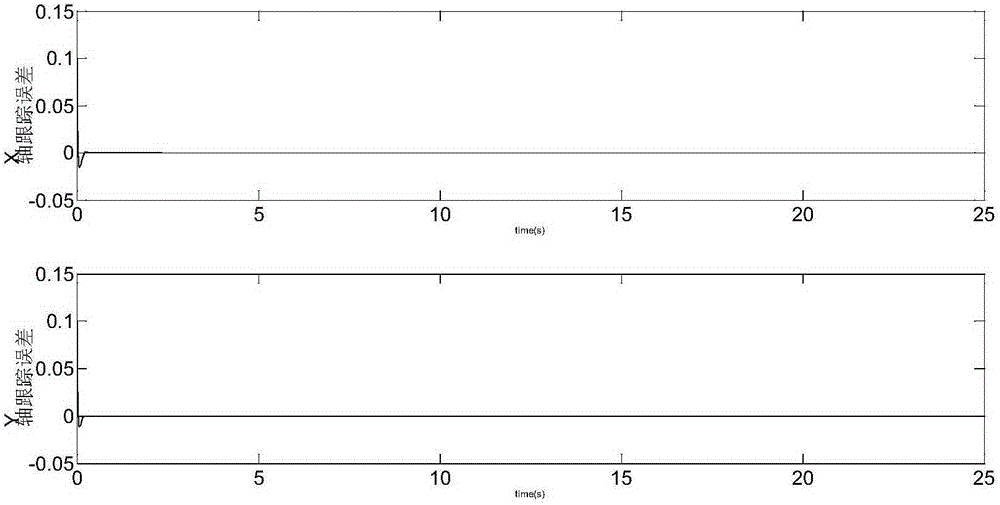 Self-adaptive fractional order sliding-mode control method