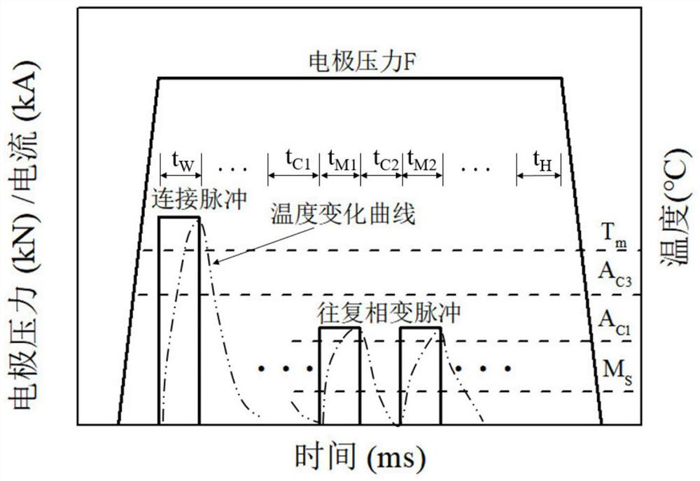 Method for improving performance of medium manganese steel resistance spot welding joint