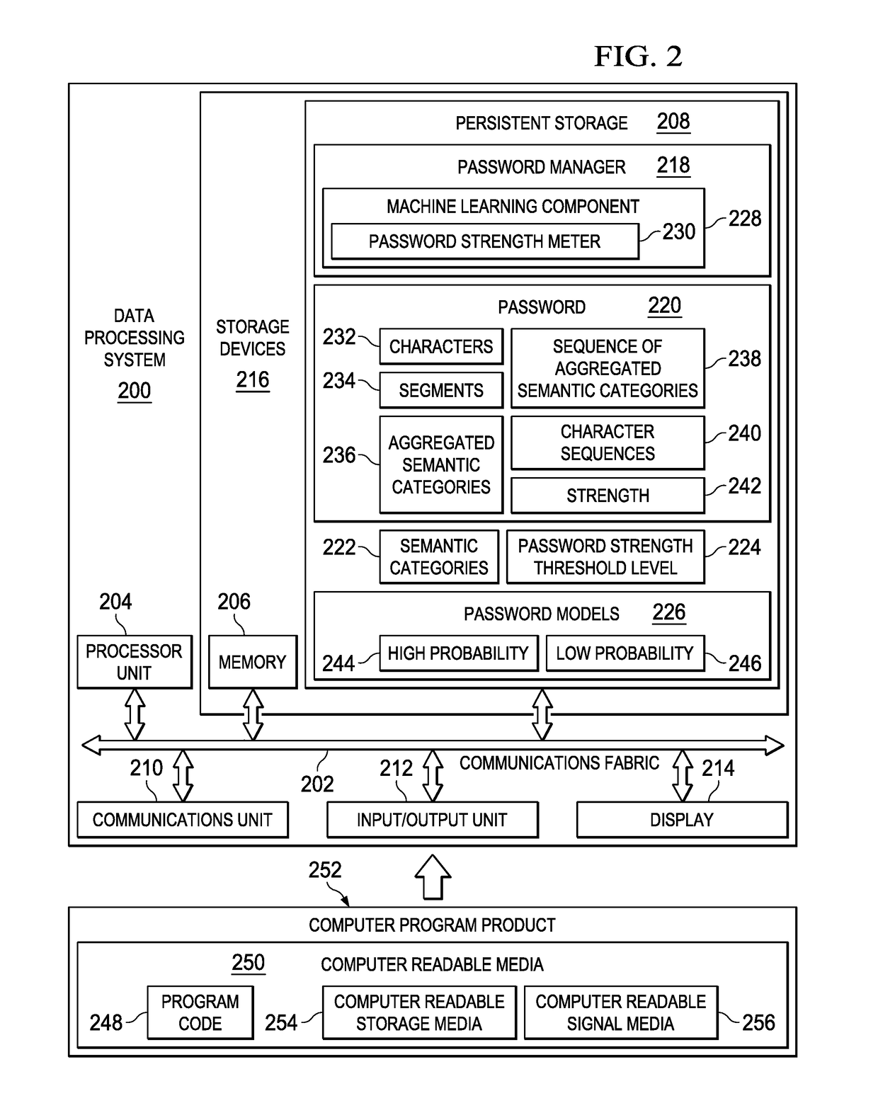 Two-Level Sequence Learning for Analyzing, Metering, Generating, and Cracking Passwords