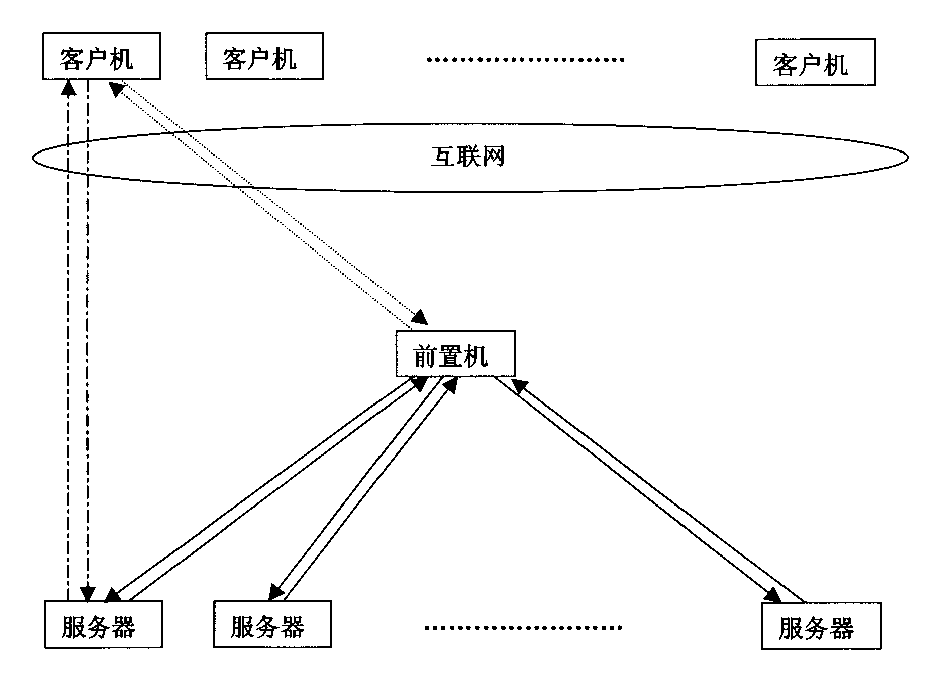 Several customer terminals interdynamic load equalizing method and its system