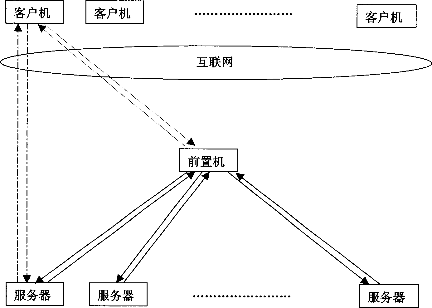 Several customer terminals interdynamic load equalizing method and its system