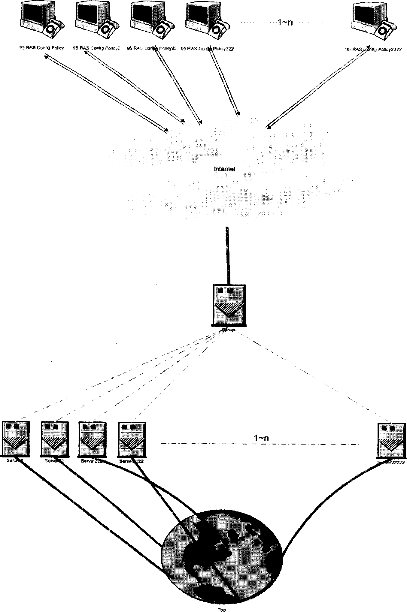 Several customer terminals interdynamic load equalizing method and its system