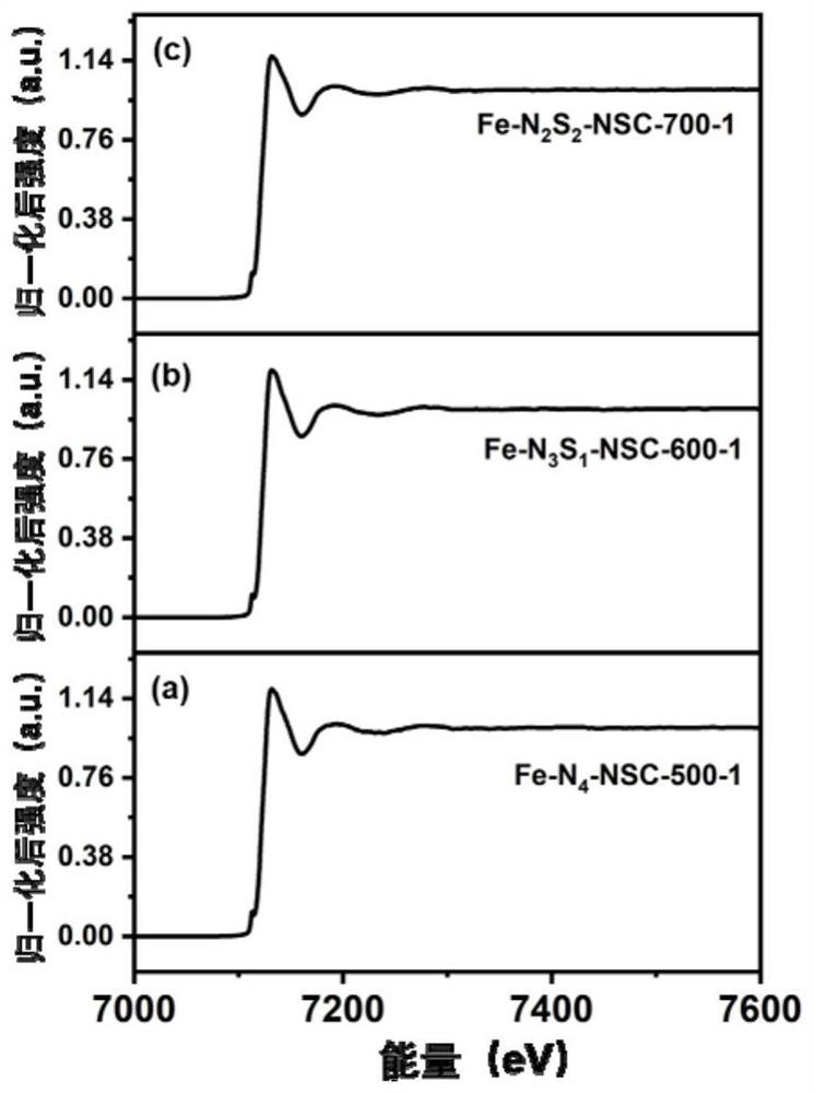 Monatomic site iron catalyst with adjustable coordination environment as well as preparation method and application of monatomic site iron catalyst