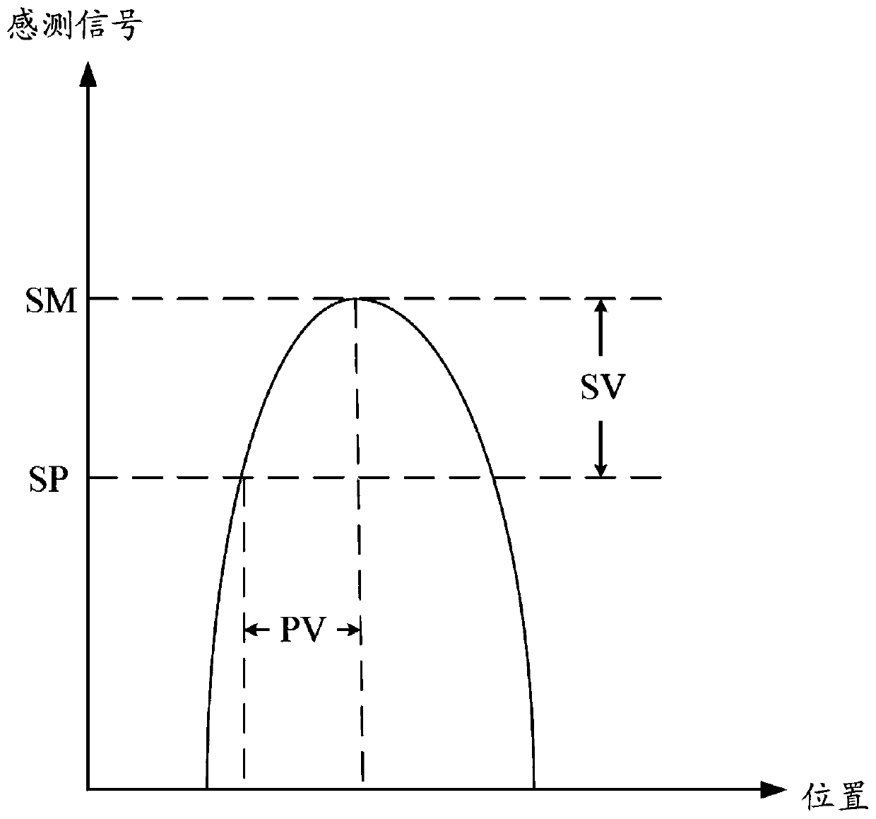 Touch device and measuring voltage dynamic adjustment method thereof