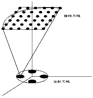 Flat-top beam forming method based on neural network