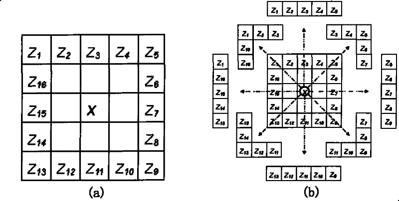 Improved morphologic filtering method in image processing