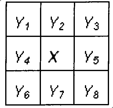 Improved morphologic filtering method in image processing