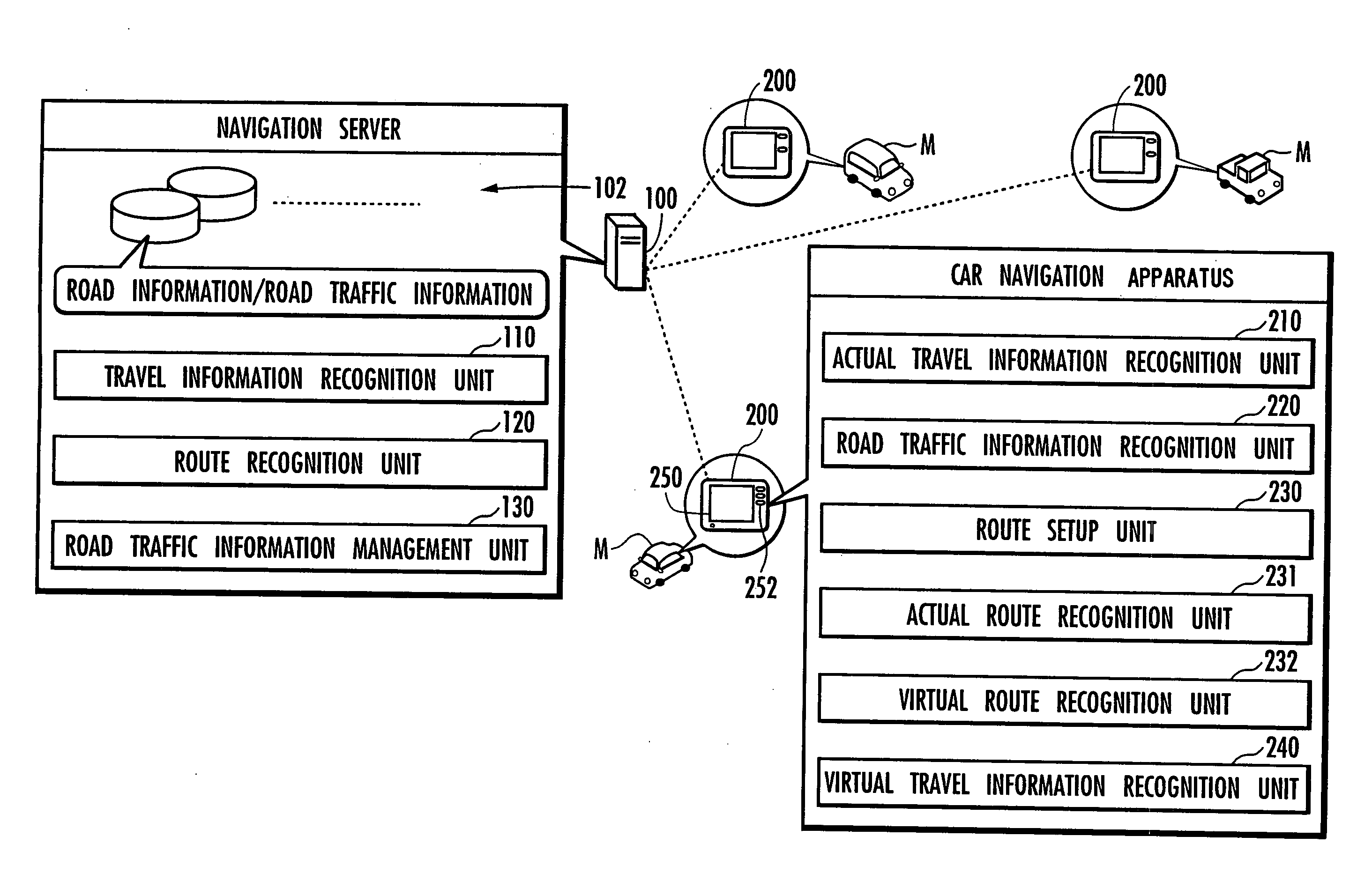 Navigation apparatus and navigation server