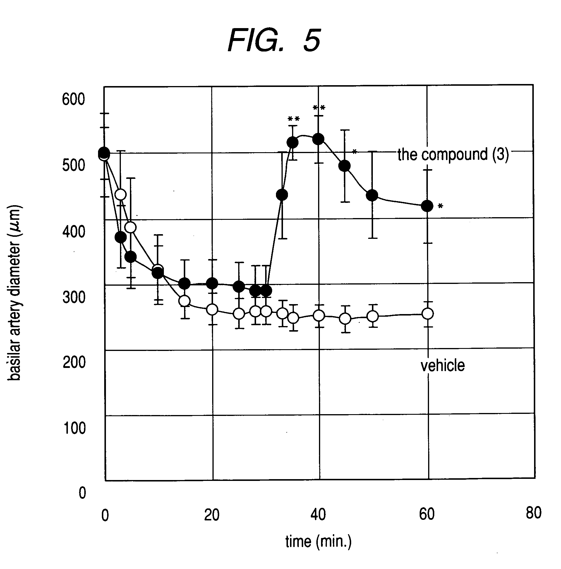 Pharmaceutical composition for treatment of disease due to vascular constriction or vasodilation