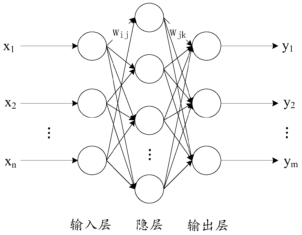 Cultural relic identification method and device based on artificial intelligence, equipment and storage medium