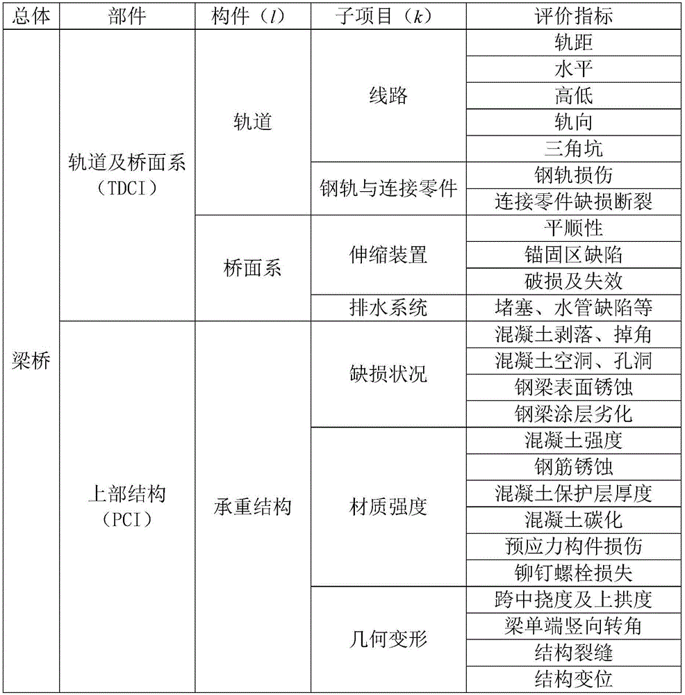 Method for evaluating safety state of elevated structure of urban rail transit