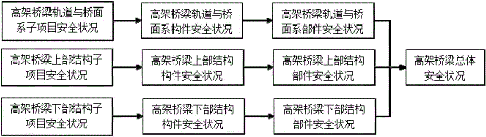 Method for evaluating safety state of elevated structure of urban rail transit