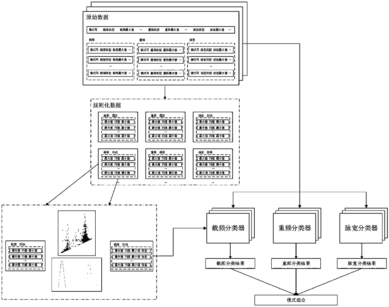 A radar working mode generation method