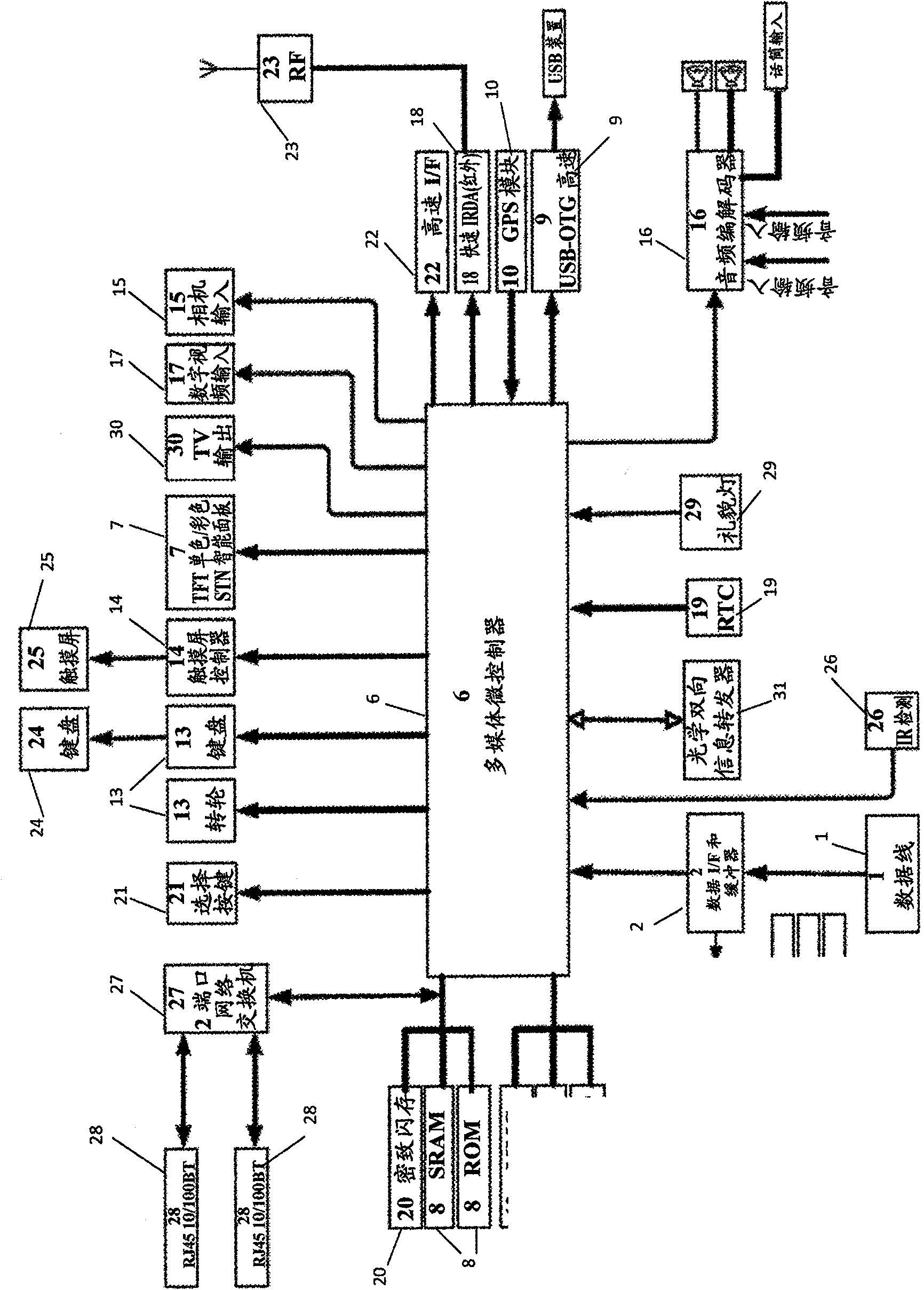 Multimedia and multichannel information system