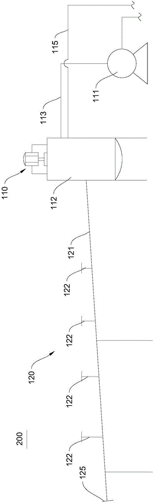 Farmland balance regulation system and agricultural wetland circulation system