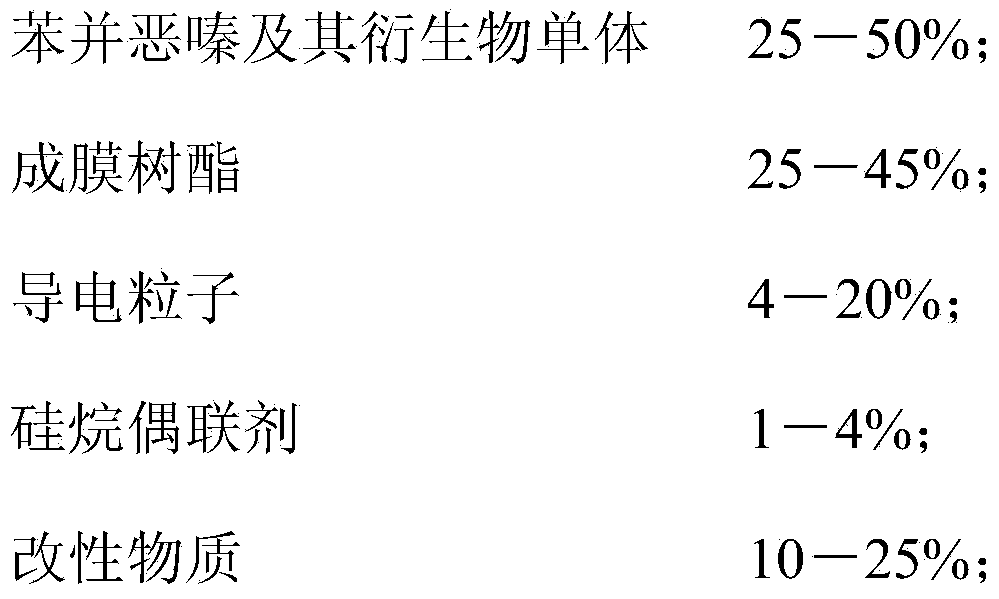 Anisotropic conductive film containing benzoxazine and preparation method of anisotropic conductive film